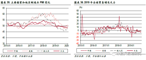 中銀宏觀 制造業(yè)固定資產(chǎn)投資增速分析與展望，兼論日用品一般貿(mào)易表現(xiàn)