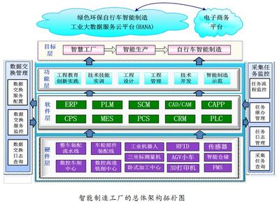 產教融合實訓基地①｜上海二工大 “產學研用”四位一體打造智能制造工廠與電子商務平臺