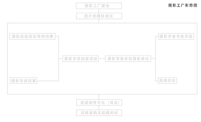 廣告公司、自媒體與電子商務融合的新型商業模式及其平臺開發建設
